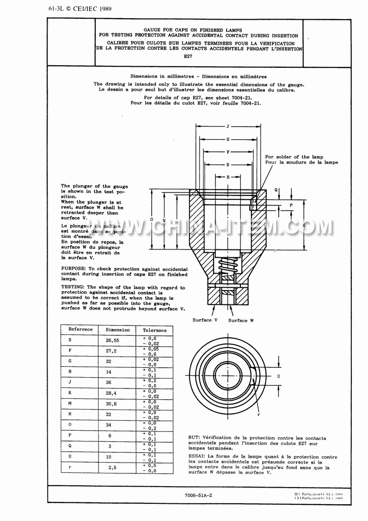 CEE7/C16 Gauges